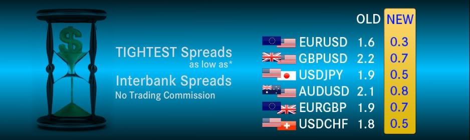 Fxvv forex
