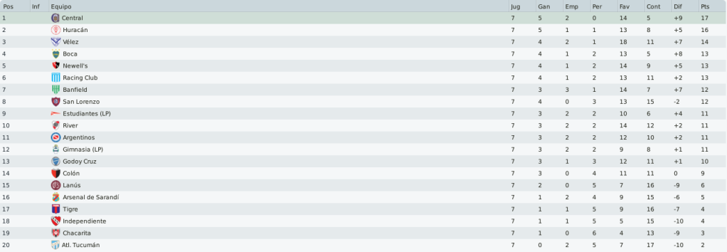 clasificacion1argentina.png