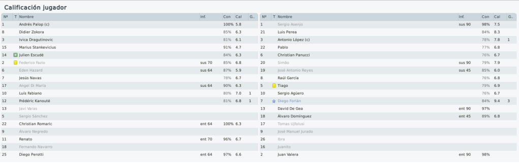 datossevillaatletico1.png