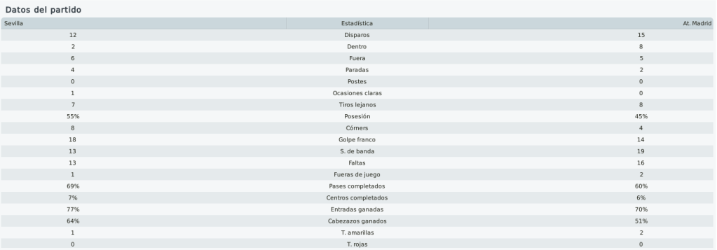 datossevillaatletico2.png