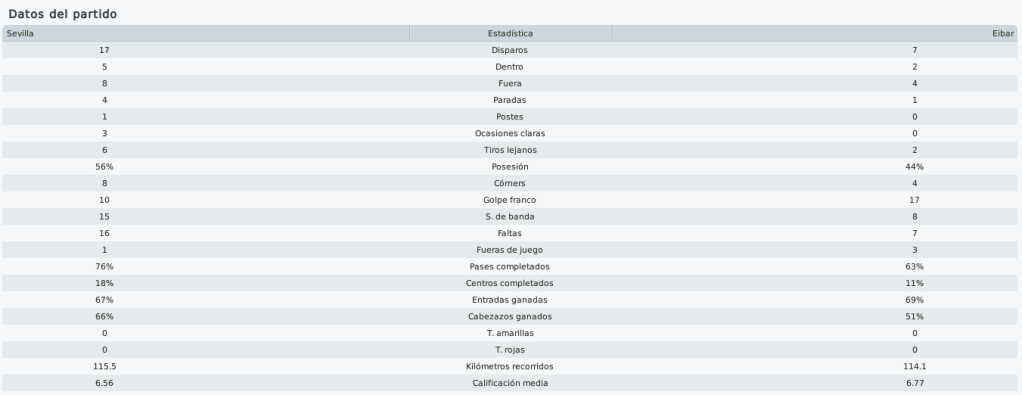 datossevillaeibar2.png