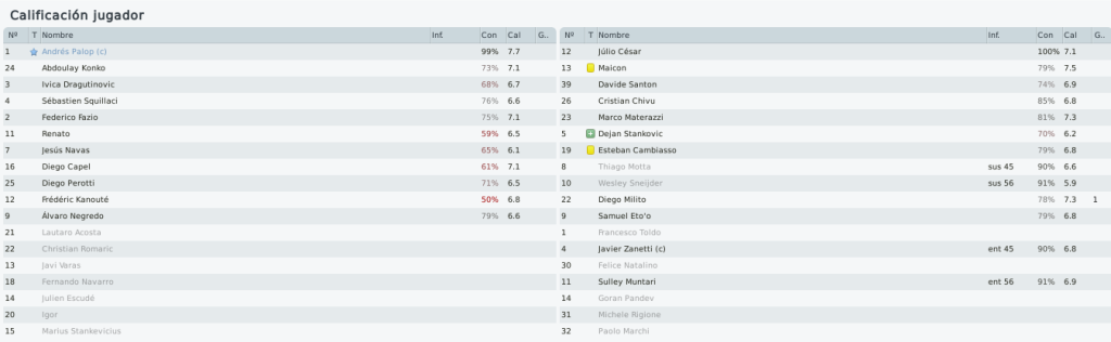 datossevillainter1.png