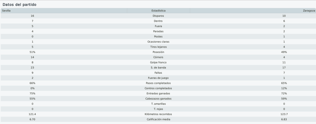 datossevillazaragozaam2.png