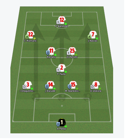 sevillaeibaralineacion.png